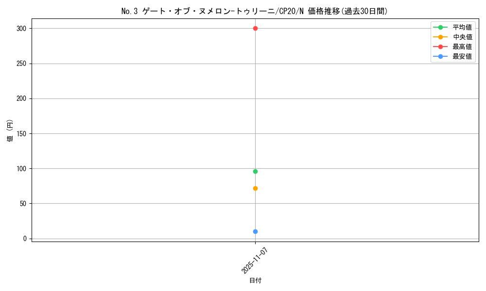 card_3145_series_7045_rarity_1_graph