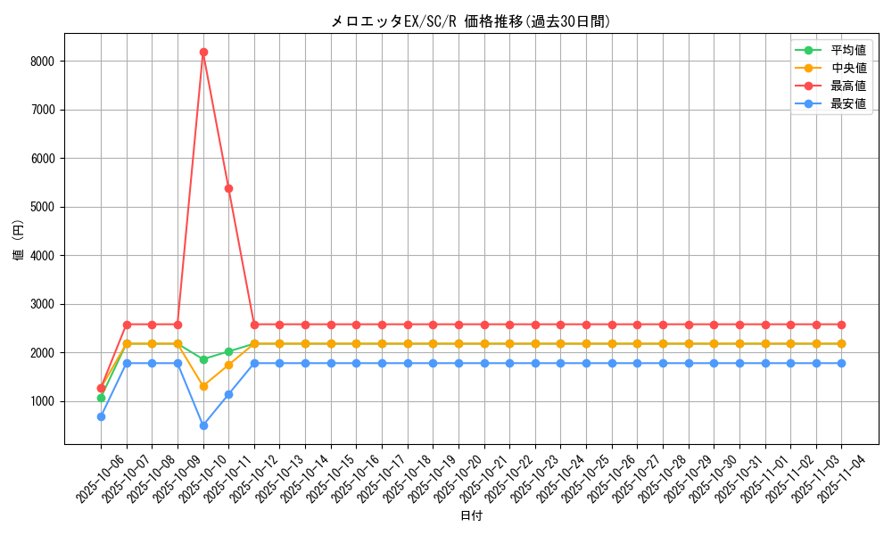 card_31478_series_61146_rarity_65216_graph