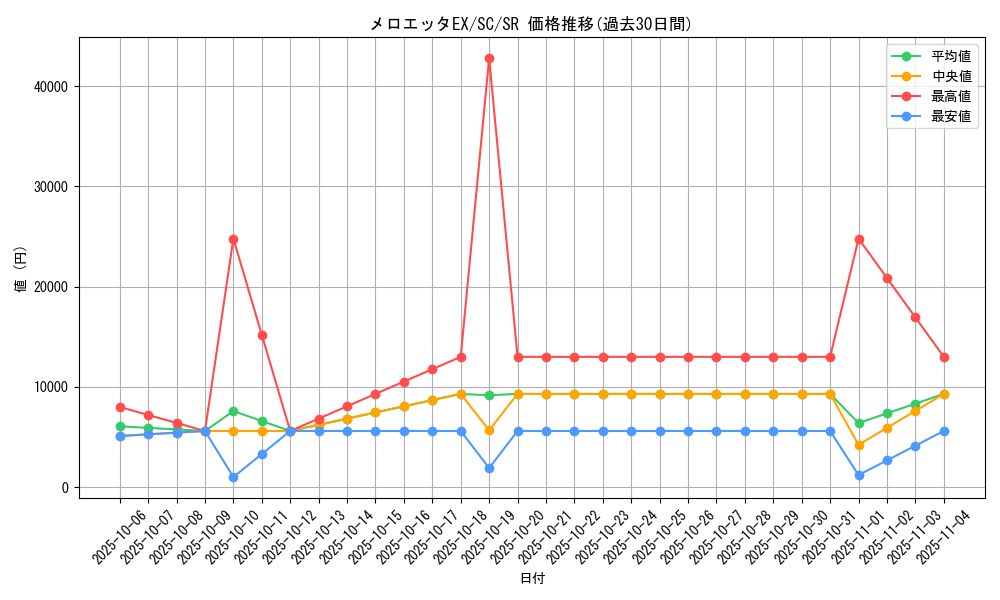card_31478_series_61146_rarity_71891_graph
