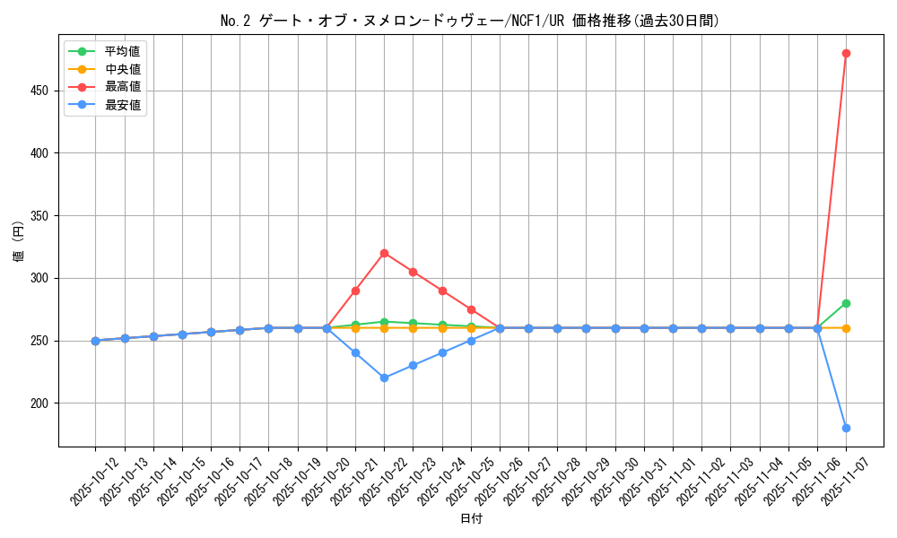 card_3147_series_7049_rarity_7_graph