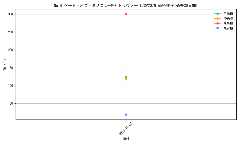 card_3148_series_7045_rarity_1_graph