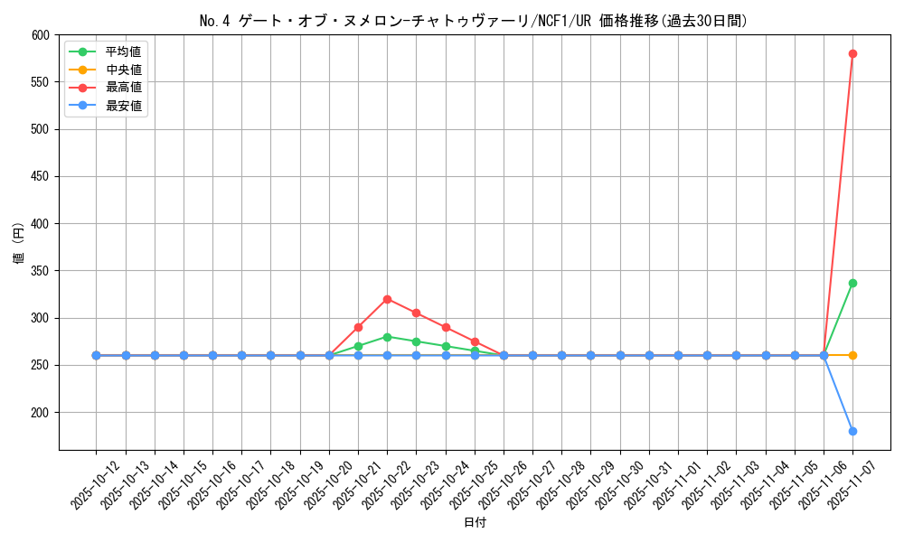 card_3148_series_7049_rarity_7_graph