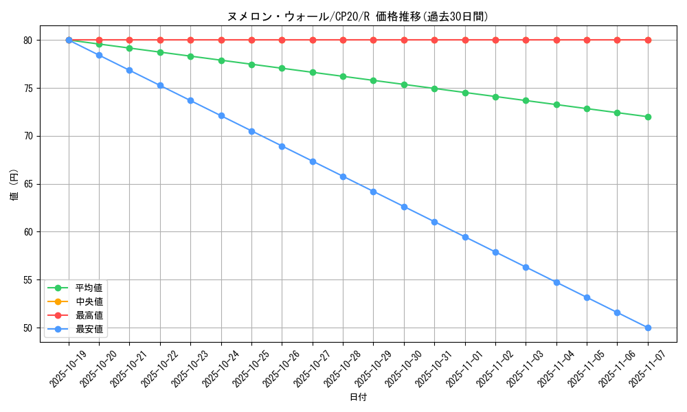 card_3149_series_7045_rarity_62_graph