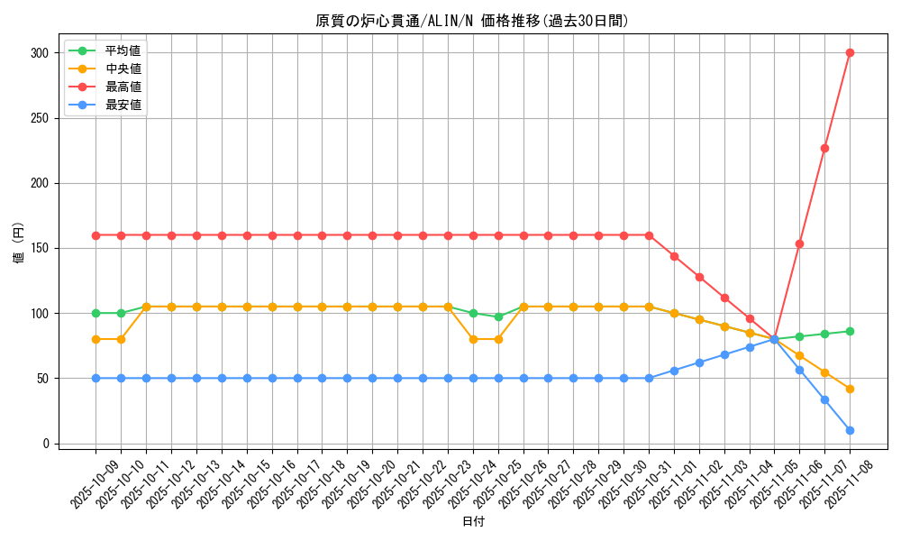 card_314_series_402_rarity_1_graph