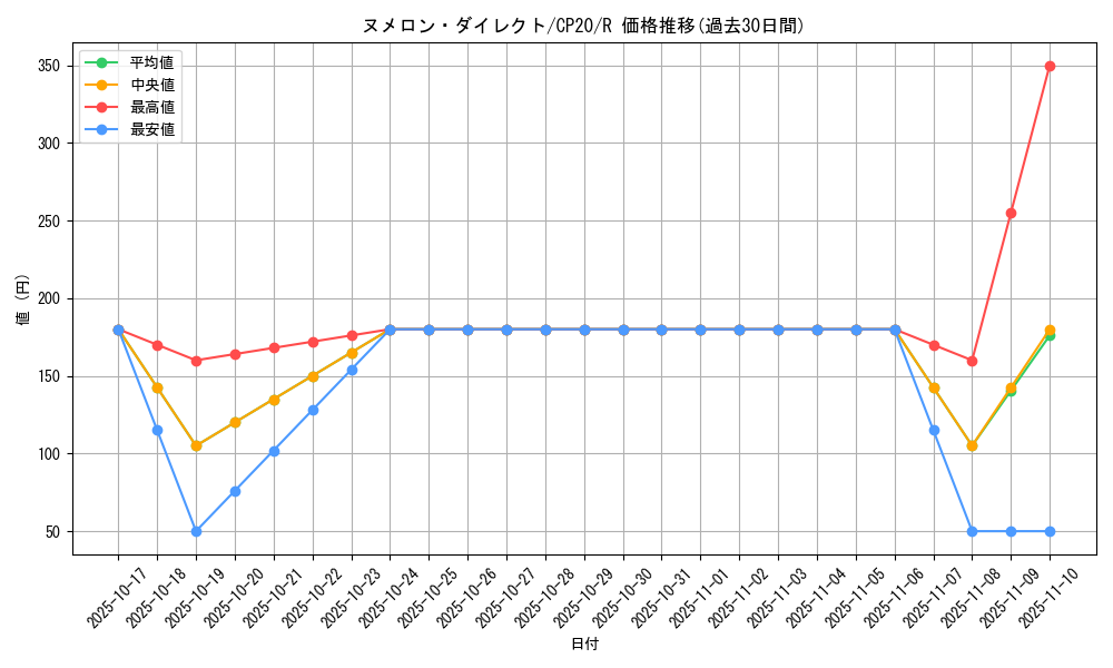 card_3150_series_7045_rarity_62_graph