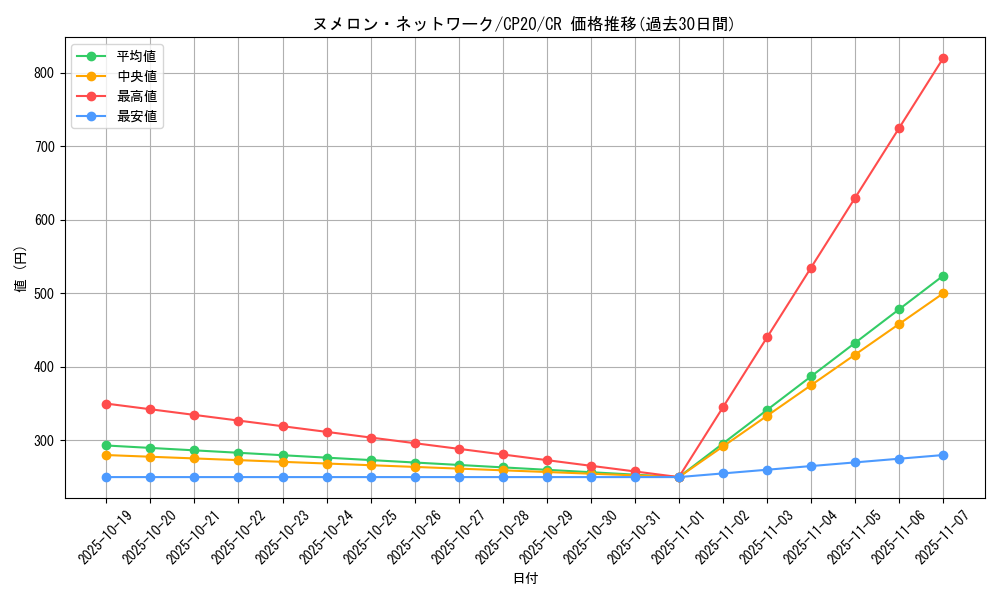 card_3151_series_7045_rarity_1299_graph