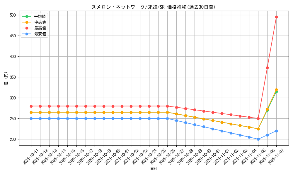 card_3151_series_7045_rarity_3_graph