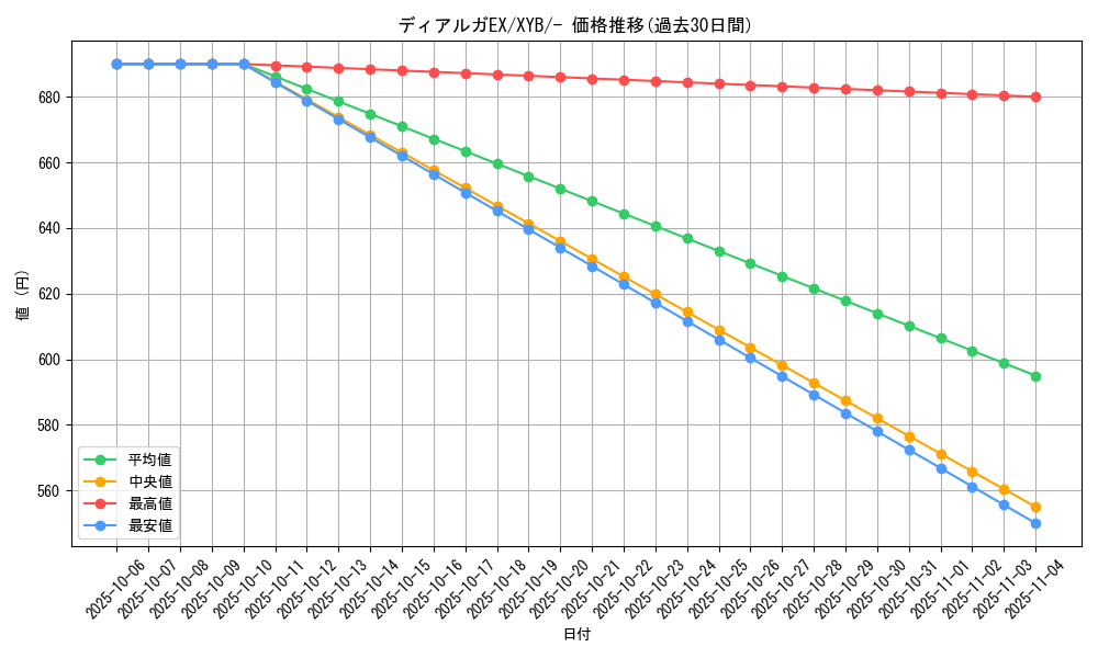 card_31545_series_61163_rarity_95225_graph