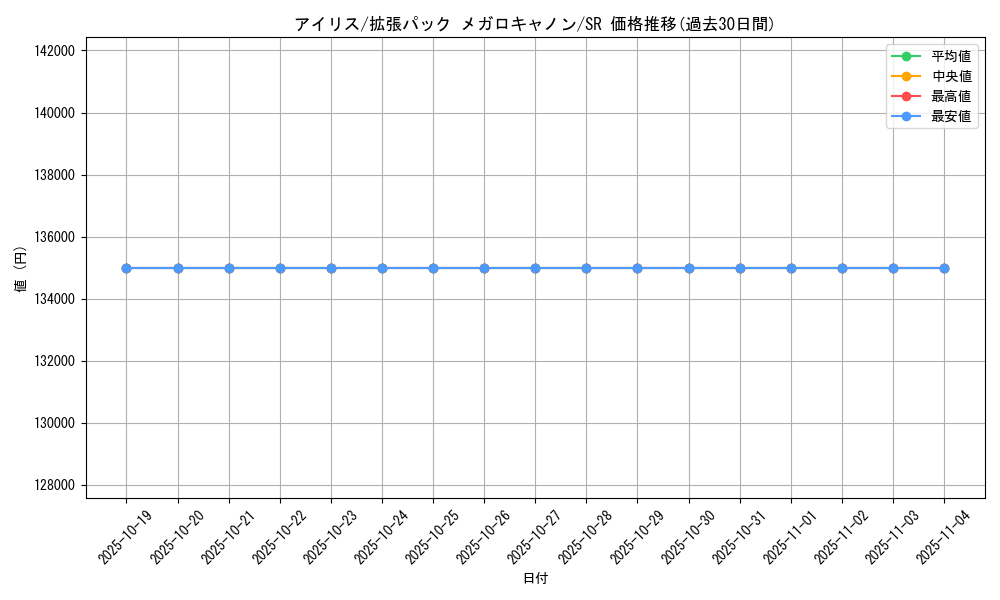 card_31563_series_61147_rarity_71891_graph