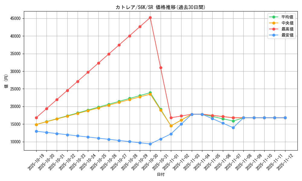 card_31564_series_61337_rarity_71891_graph
