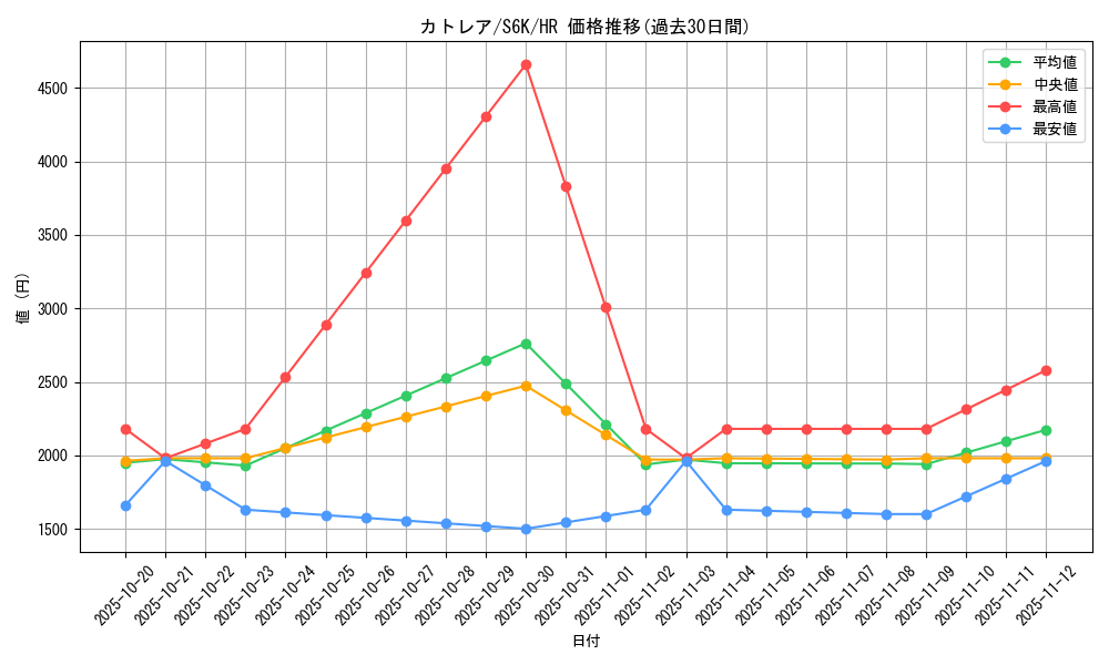 card_31564_series_61337_rarity_77945_graph
