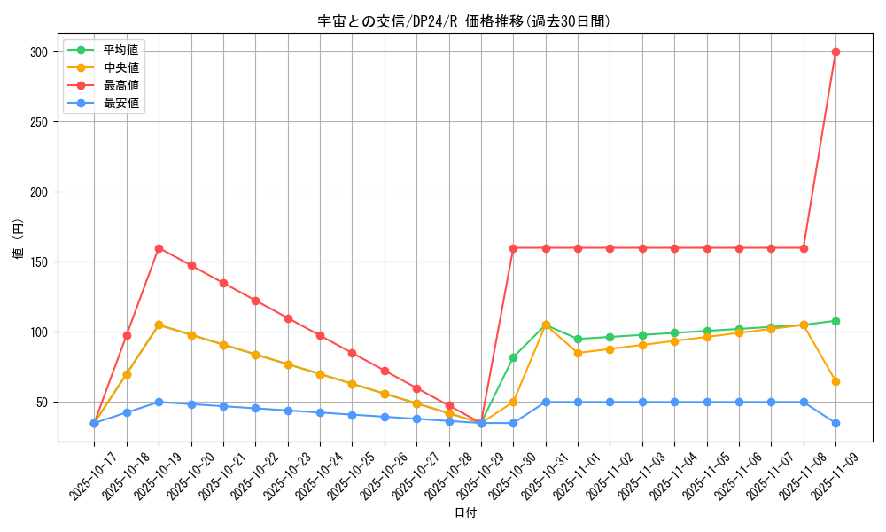 card_3159_series_7107_rarity_62_graph