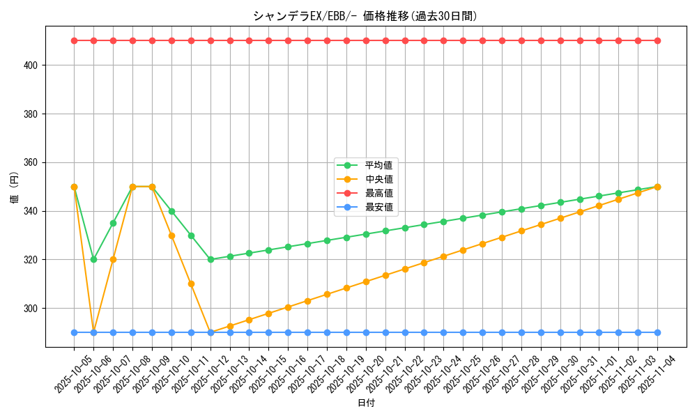 card_31658_series_61149_rarity_95225_graph