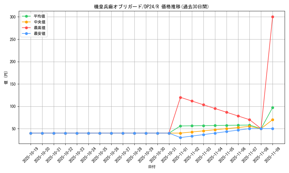 card_3167_series_7107_rarity_62_graph