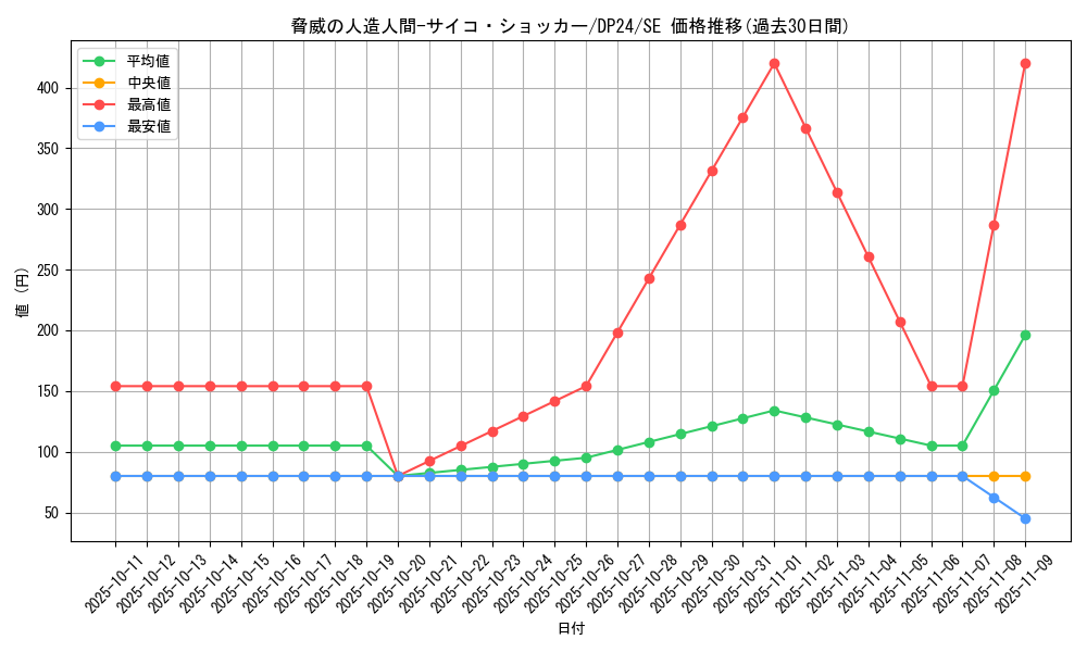 card_3168_series_7107_rarity_5_graph