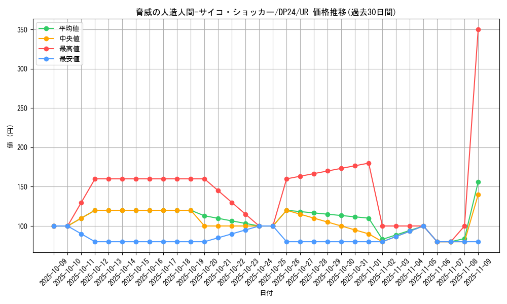 card_3168_series_7107_rarity_7_graph