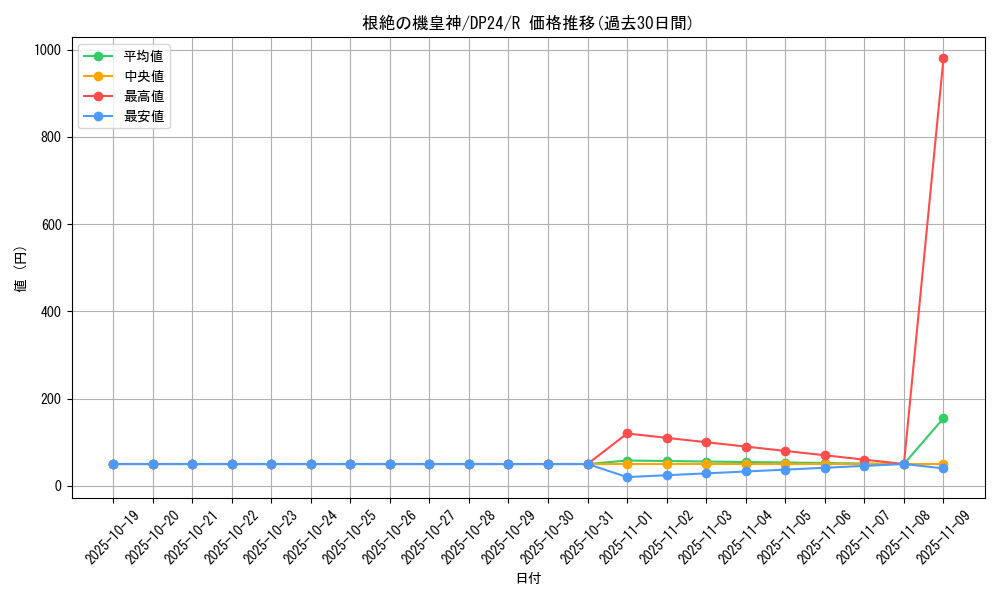 card_3169_series_7107_rarity_62_graph