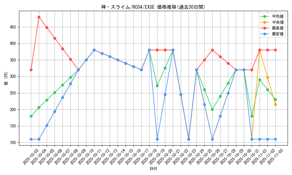 card_3170_series_5072_rarity_1021_graph