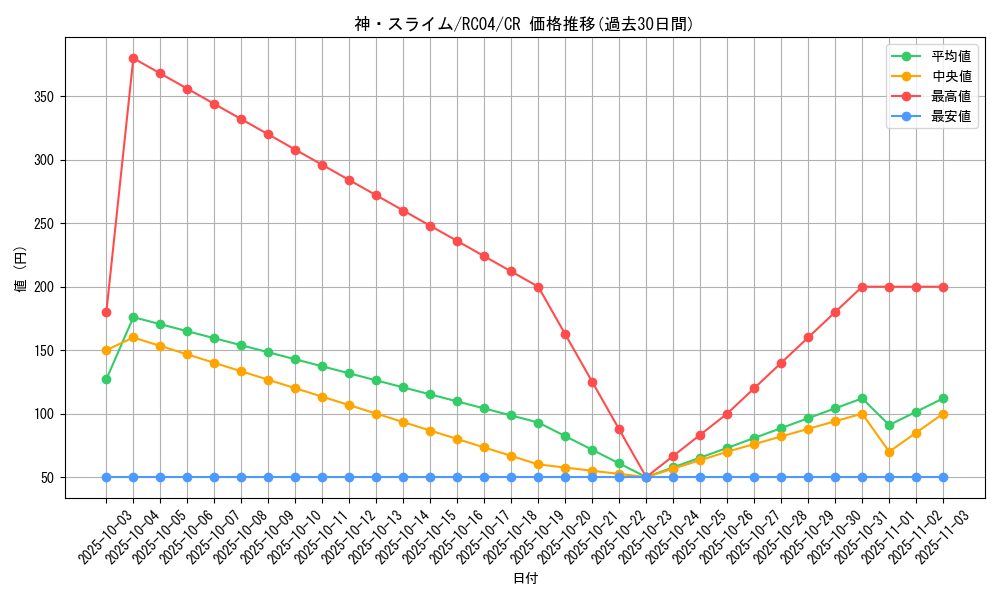 card_3170_series_5072_rarity_1299_graph