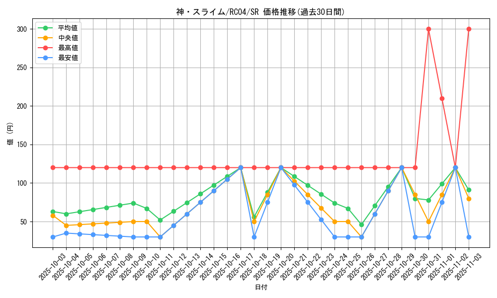 card_3170_series_5072_rarity_3_graph