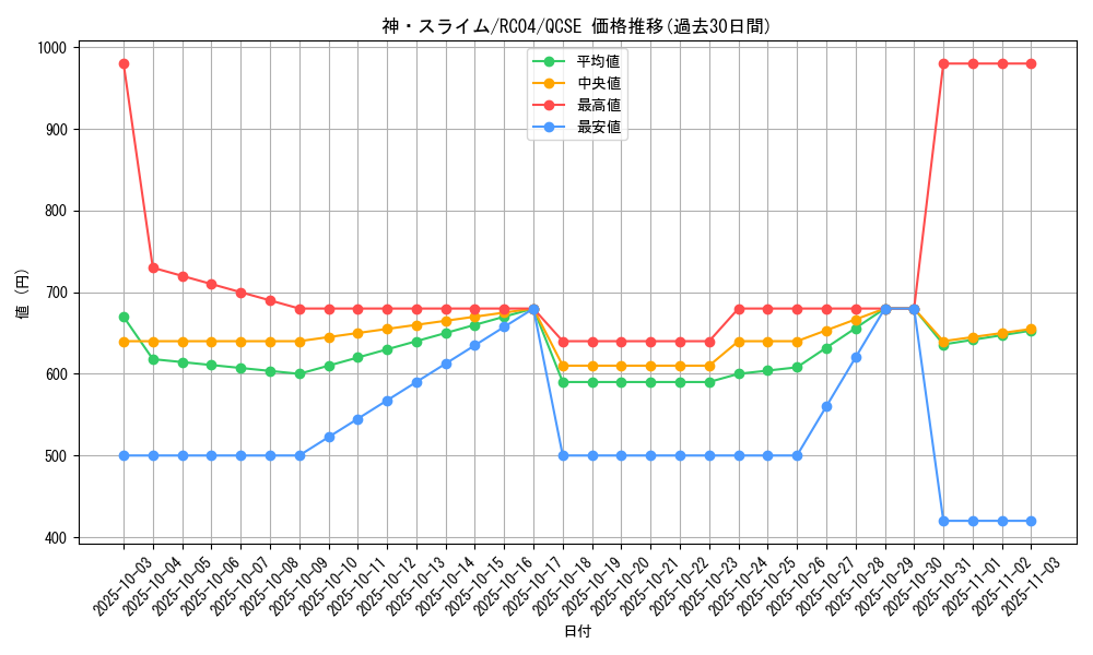 card_3170_series_5072_rarity_408_graph