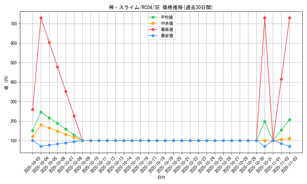 card_3170_series_5072_rarity_5_graph