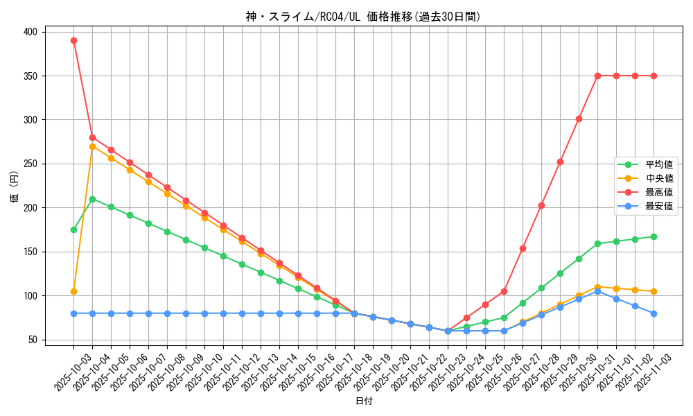 card_3170_series_5072_rarity_77_graph