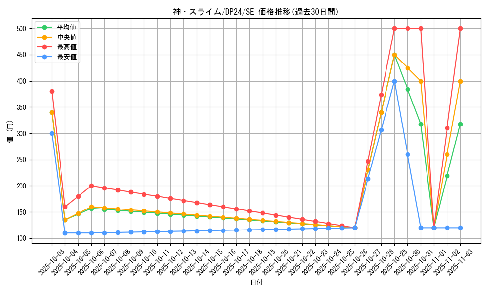 card_3170_series_7107_rarity_5_graph