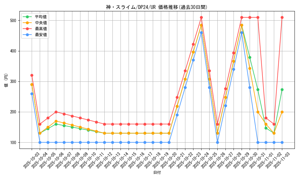 card_3170_series_7107_rarity_7_graph