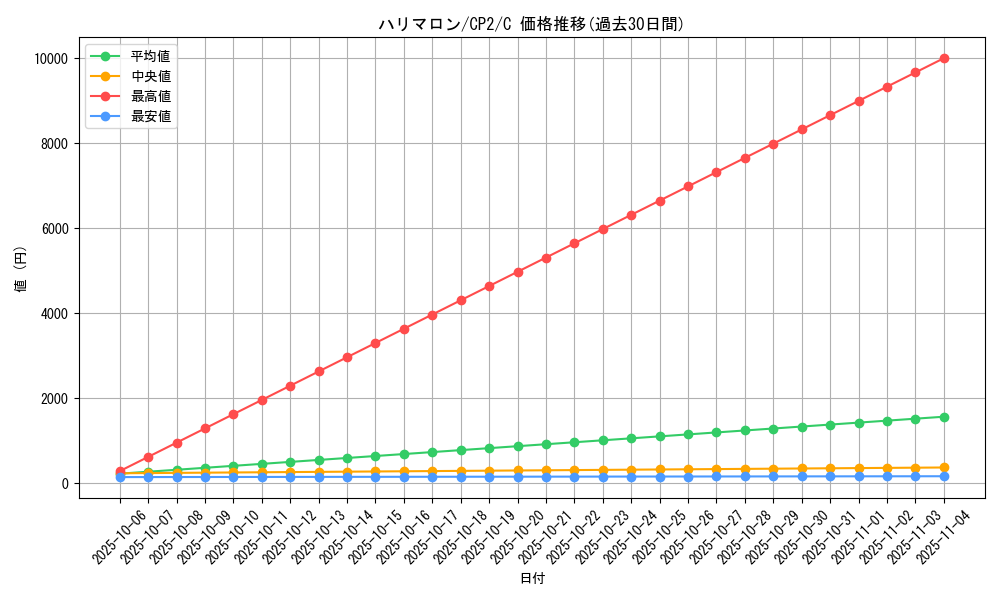 card_31714_series_61172_rarity_65214_graph