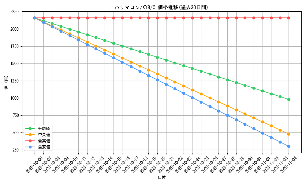 card_31714_series_61175_rarity_65214_graph