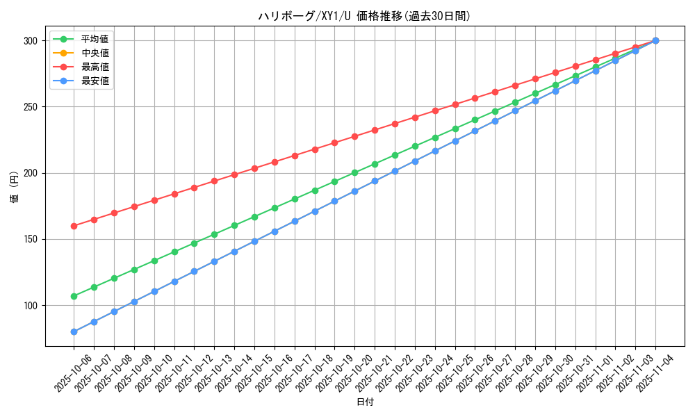 card_31715_series_61156_rarity_65215_graph