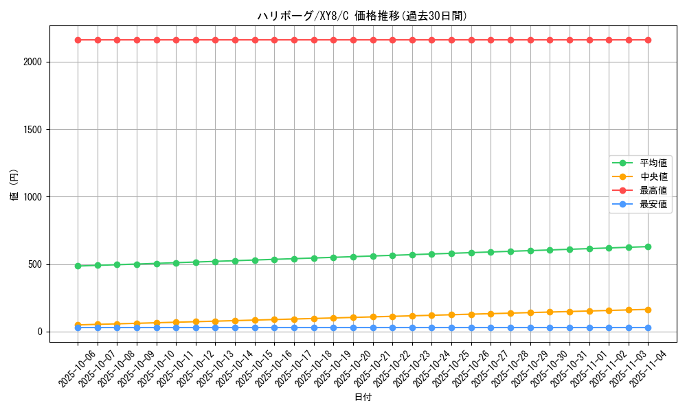 card_31715_series_61176_rarity_65214_graph