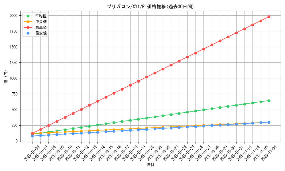 card_31716_series_61156_rarity_65216_graph