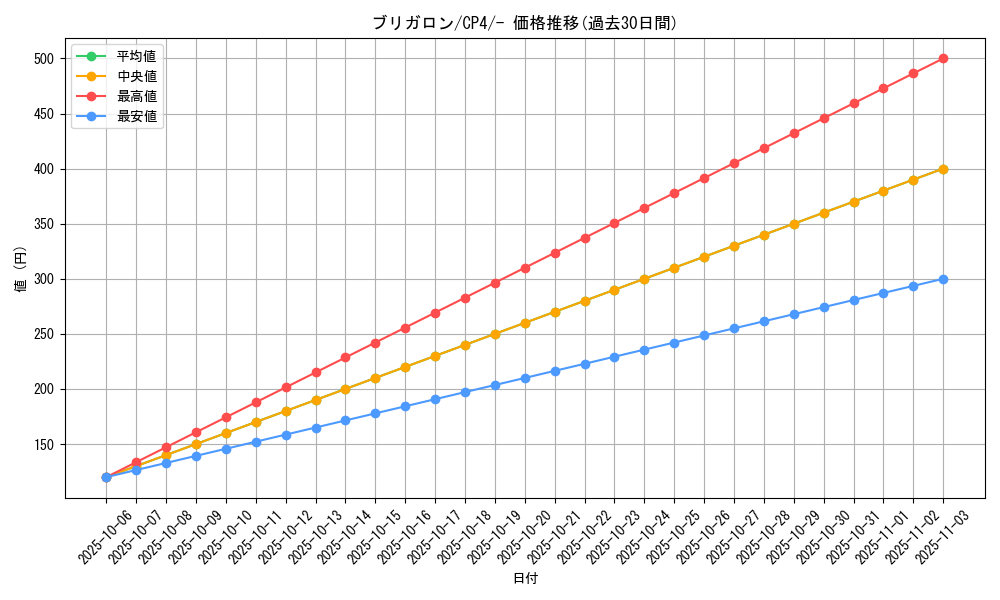 card_31716_series_61186_rarity_95225_graph