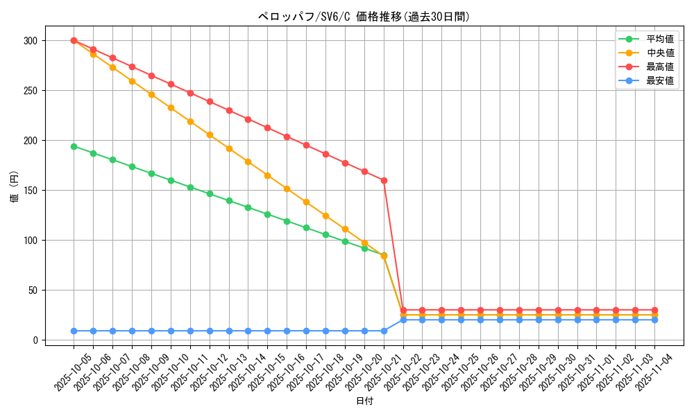 card_31719_series_61412_rarity_65214_graph