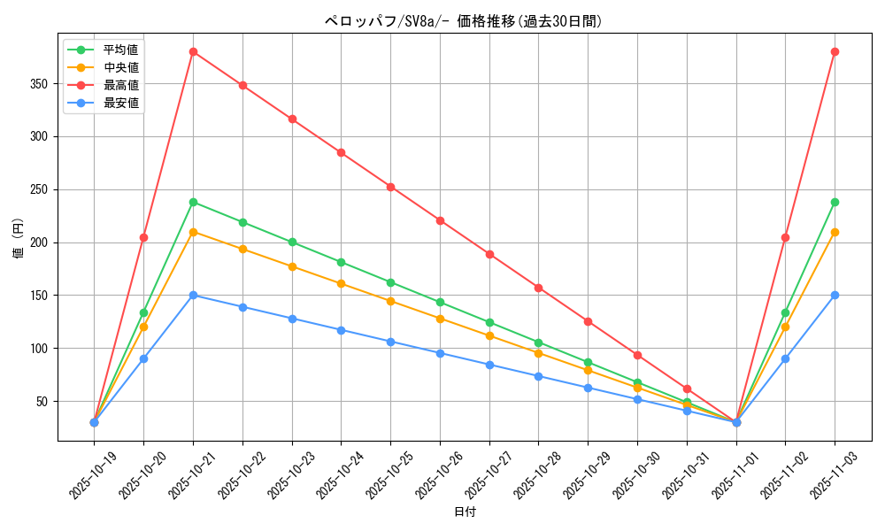 card_31719_series_61431_rarity_95225_graph