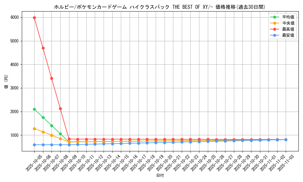 card_31721_series_61191_rarity_95225_graph