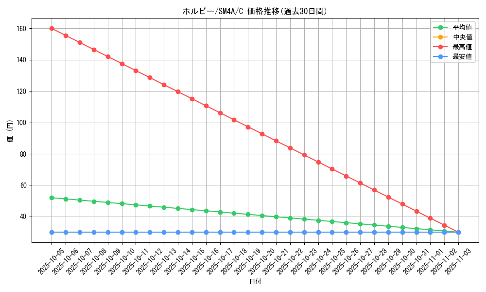 card_31721_series_61251_rarity_65214_graph