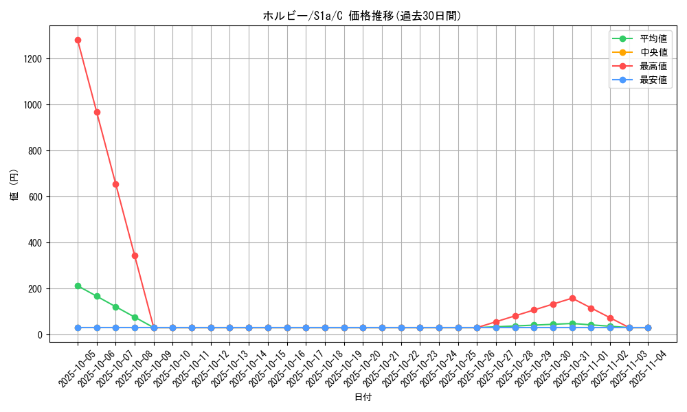 card_31721_series_61309_rarity_65214_graph