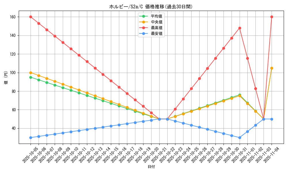 card_31721_series_61313_rarity_65214_graph