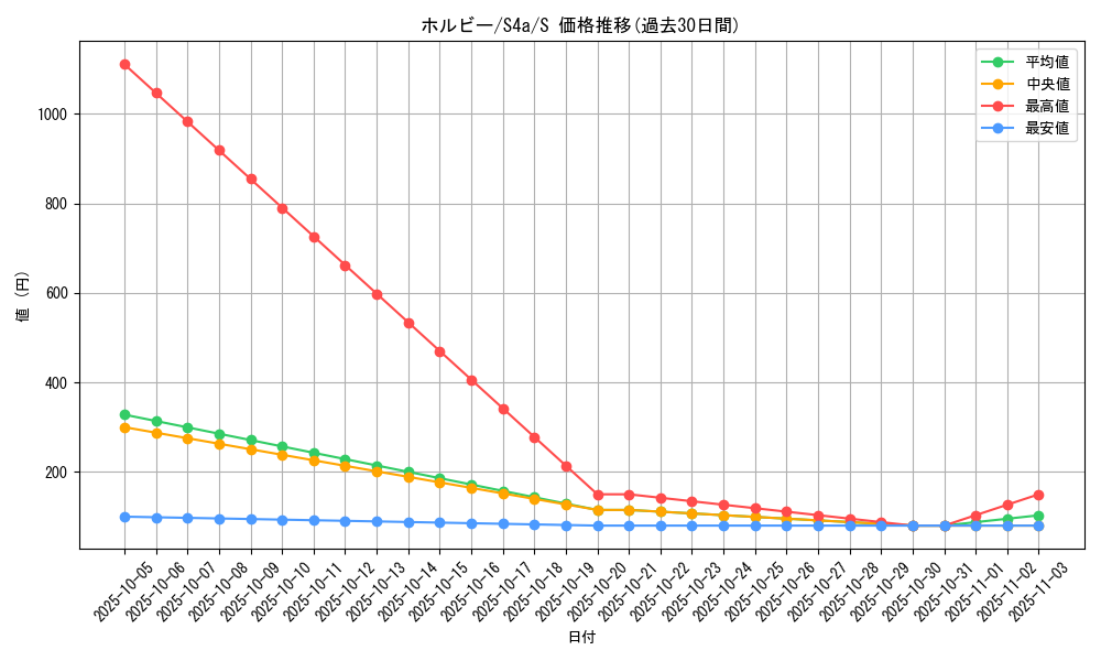 card_31721_series_61327_rarity_80235_graph