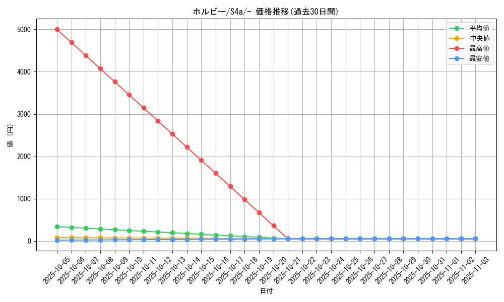 card_31721_series_61327_rarity_95225_graph