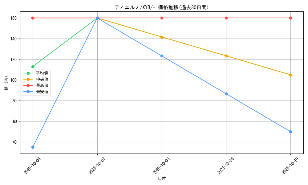 card_31725_series_61163_rarity_95225_graph
