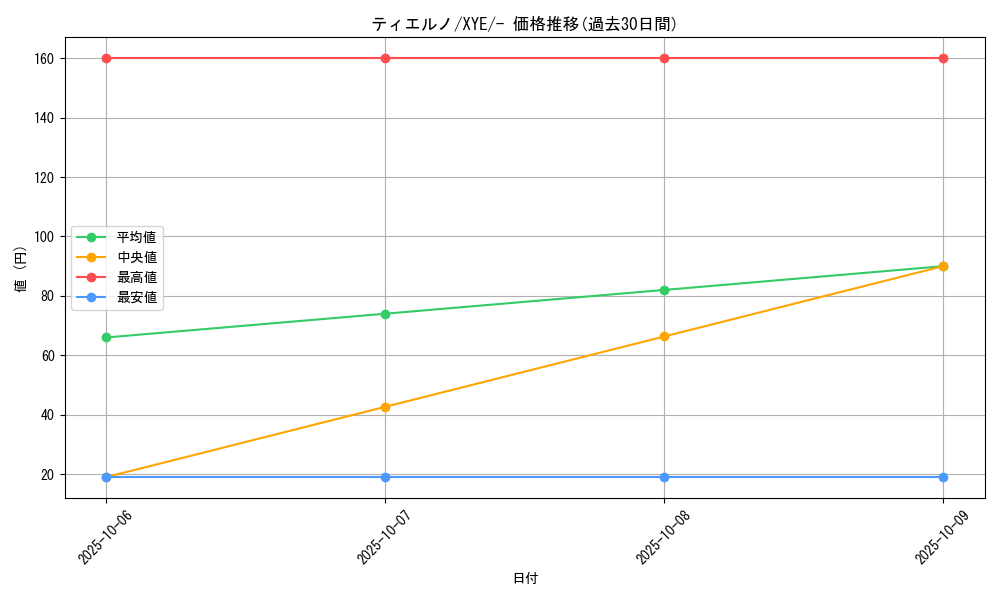 card_31725_series_61171_rarity_95225_graph