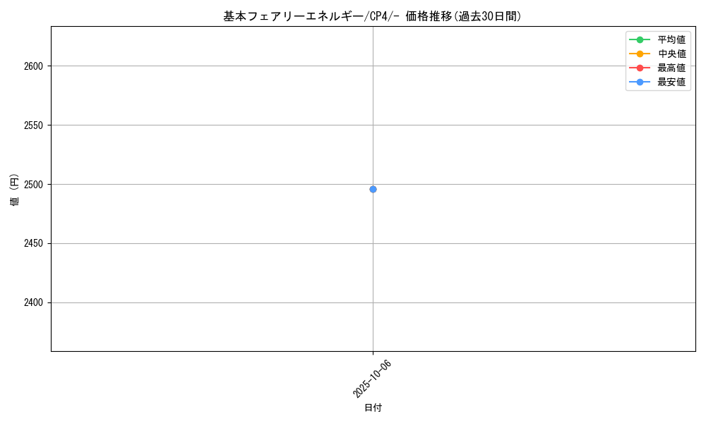 card_31727_series_61186_rarity_95225_graph