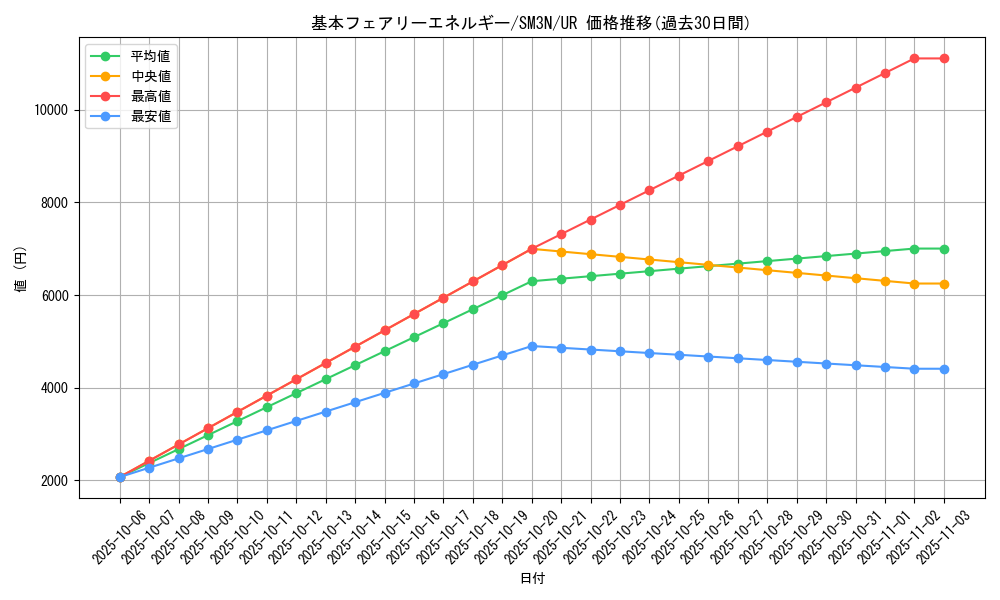 card_31727_series_61248_rarity_71893_graph
