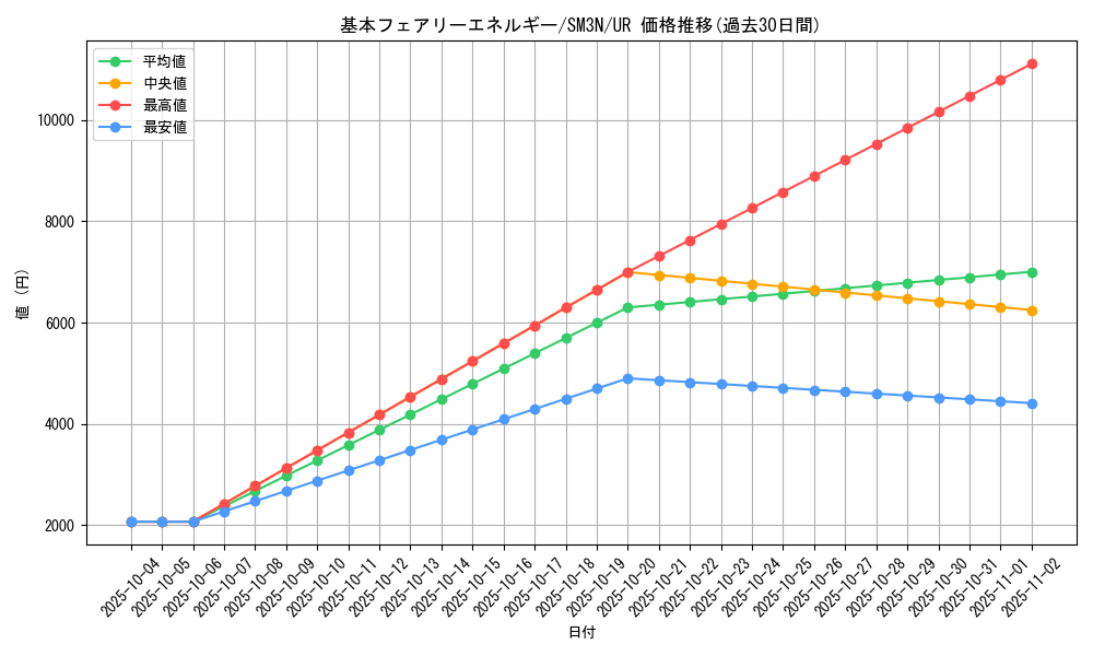 card_31727_series_61248_rarity_71893_graph