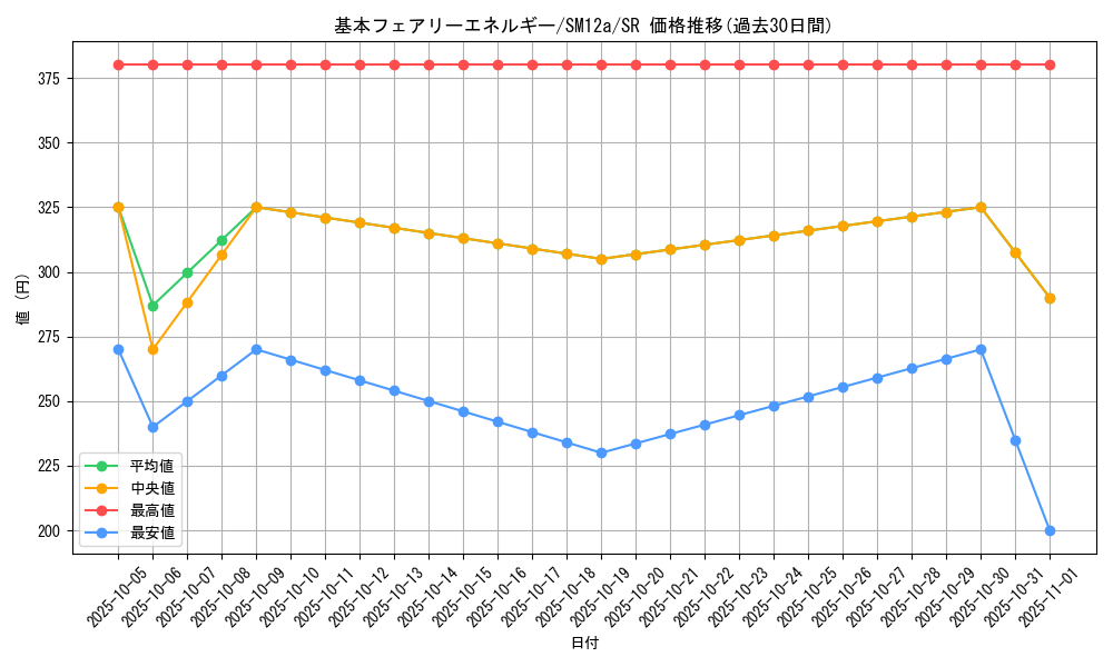 card_31727_series_61299_rarity_71891_graph