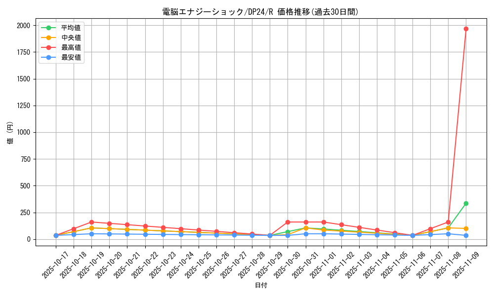 card_3173_series_7107_rarity_62_graph